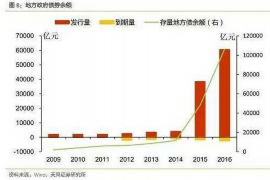 铜陵商账追讨清欠服务